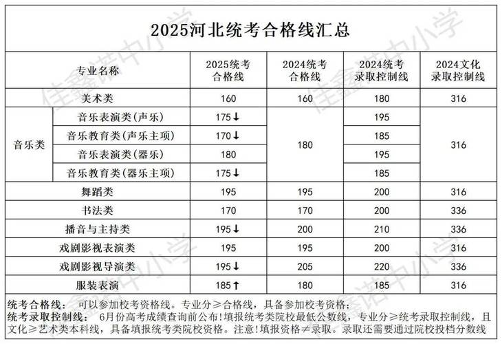 2025河南音乐统考有哪些变化？-第2张图片-泰美艺术培训