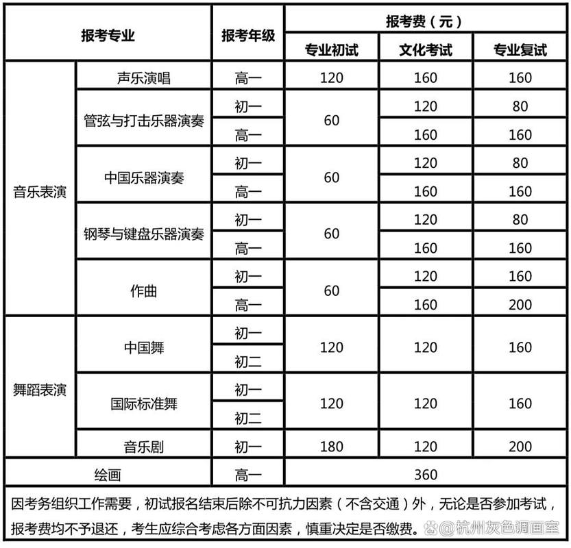 南艺2025校考时间-第1张图片-泰美艺术培训