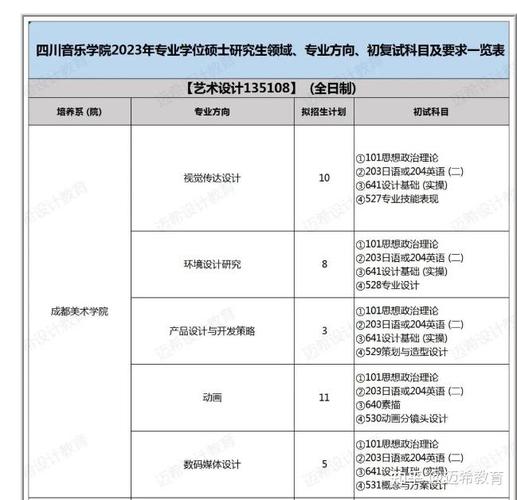 四川音乐学校有哪些专业可选？-第2张图片-泰美艺术培训