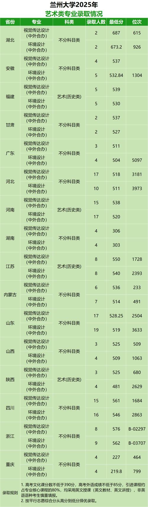 2025年美术考生人数有多少?-第2张图片-泰美艺术培训 2025年美术考生人数有多少?-第2张图片-泰美艺术培训