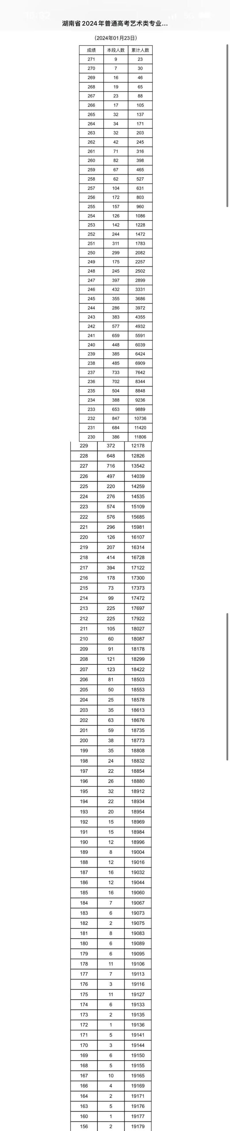 山西19年美术联考成绩何时公布？-第1张图片-泰美艺术培训