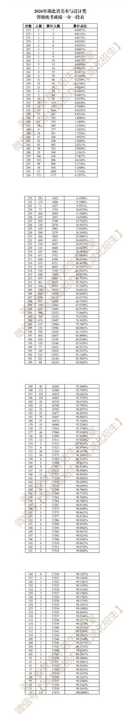 山西19年美术联考成绩何时公布？-第2张图片-泰美艺术培训