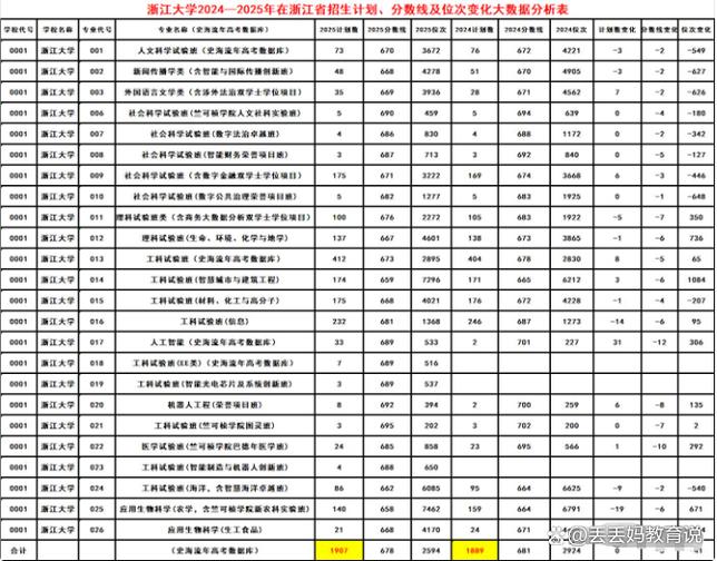 浙大美术2025招生有何新变化？-第1张图片-泰美艺术培训