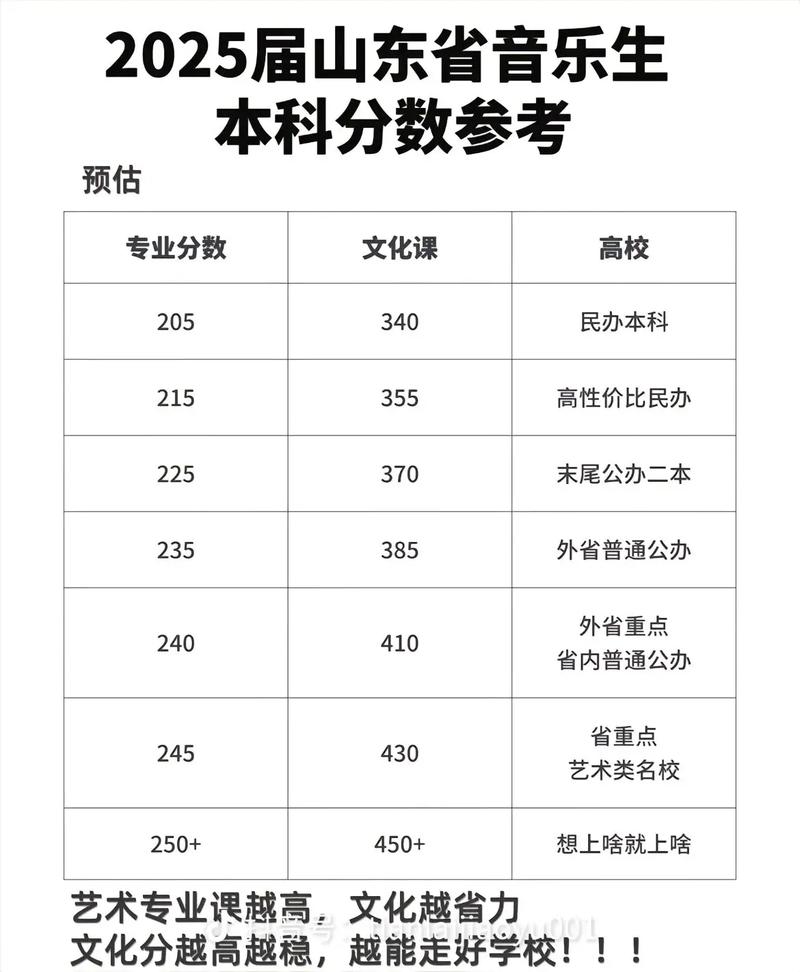 2025音乐艺考政策有哪些新变化?-第2张图片-泰美艺术培训 2025音乐艺考政策有哪些新变化?-第2张图片-泰美艺术培训