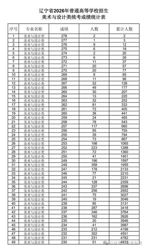 18年广东美术联考成绩-第3张图片-泰美艺术培训 18年广东美术联考成绩-第3张图片-泰美艺术培训