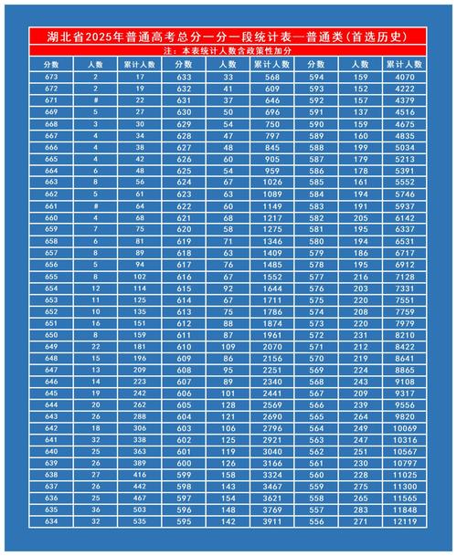 湖北省联考成绩2025-第1张图片-泰美艺术培训 湖北省联考成绩2025-第1张图片-泰美艺术培训