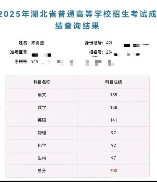 湖北省联考成绩2025-第2张图片-泰美艺术培训 湖北省联考成绩2025-第2张图片-泰美艺术培训