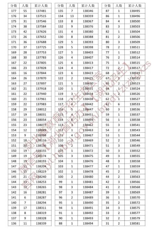 湖北省联考成绩2025-第3张图片-泰美艺术培训 湖北省联考成绩2025-第3张图片-泰美艺术培训