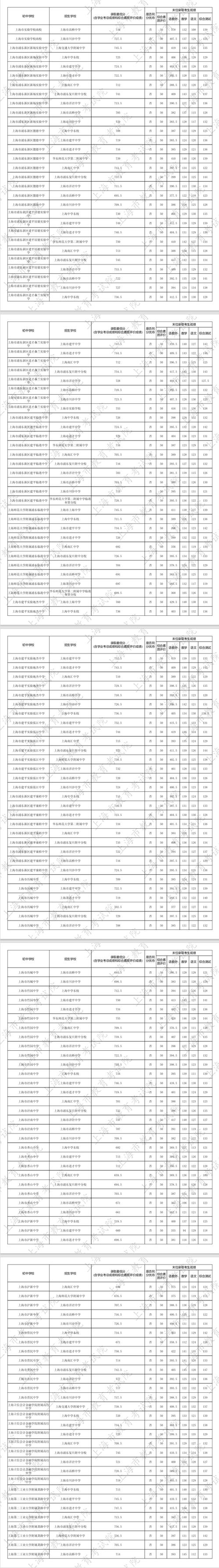 2025福建舞蹈分数线-第2张图片-泰美艺术培训