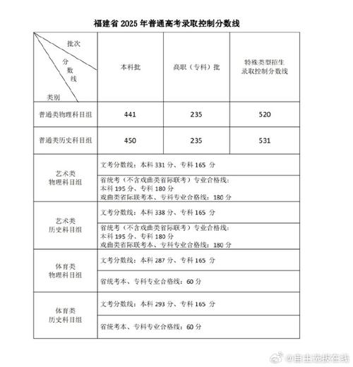 2025福建舞蹈分数线-第3张图片-泰美艺术培训