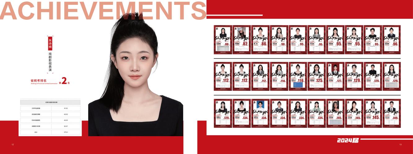 沈阳艺考培训哪家好?-第3张图片-泰美艺术培训