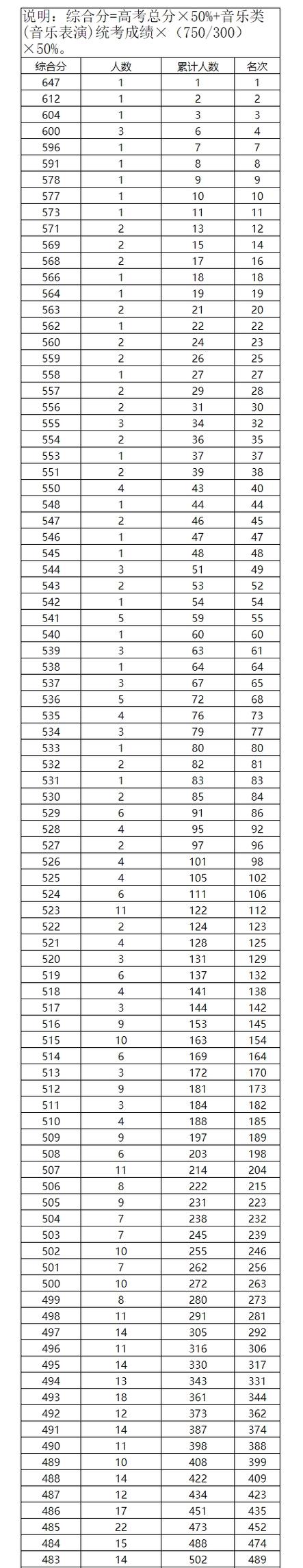 18年广西舞蹈综合分数怎么算？-第1张图片-泰美艺术培训