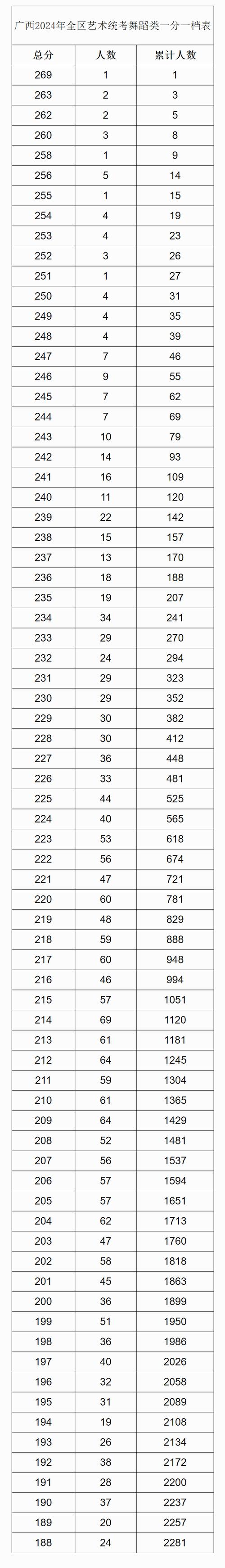18年广西舞蹈综合分数怎么算？-第2张图片-泰美艺术培训