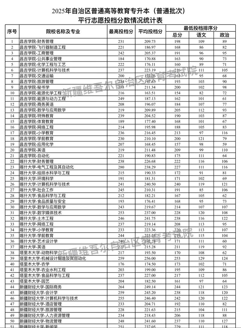 2025舞蹈专科分数线是多少?-第3张图片-泰美艺术培训 2025舞蹈专科分数线是多少?-第3张图片-泰美艺术培训