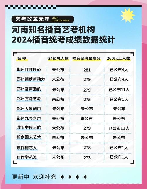 河南播音艺考统招满分有何秘诀？-第1张图片-泰美艺术培训