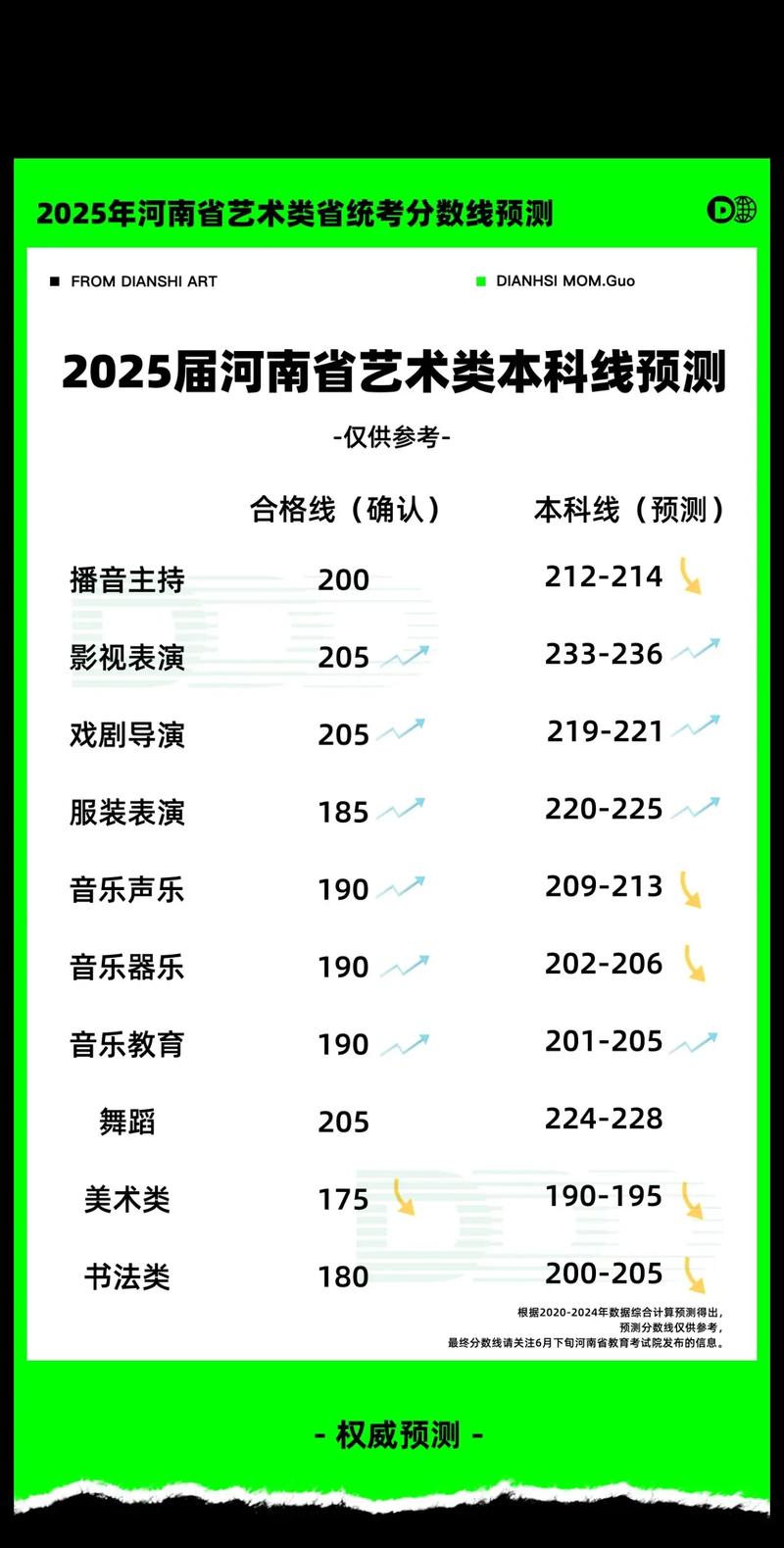 河南播音艺考统招满分有何秘诀？-第2张图片-泰美艺术培训