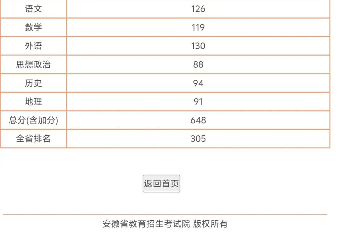 安徽招生艺考成绩查询-第2张图片-泰美艺术培训