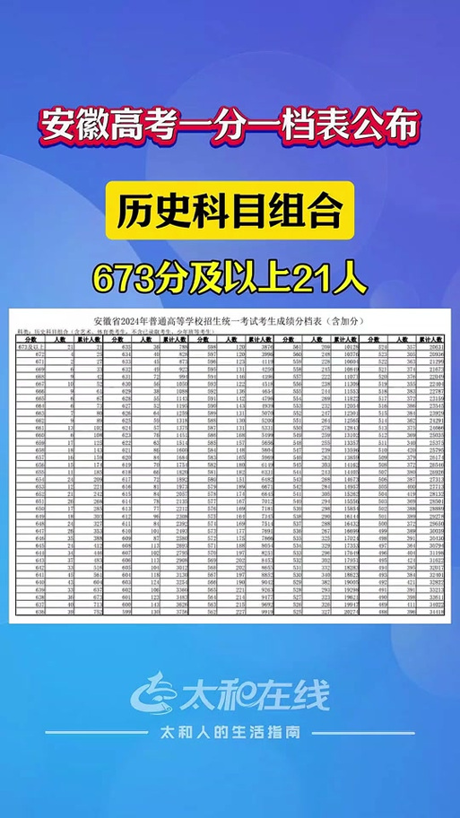 安徽招生艺考成绩查询-第1张图片-泰美艺术培训