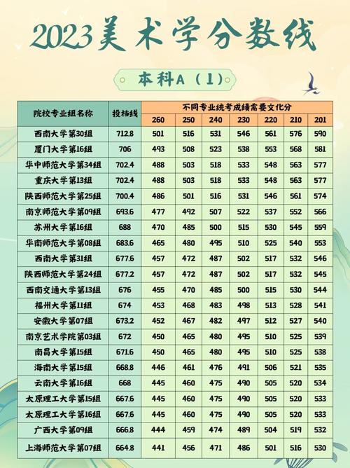 湖北舞蹈艺考历年录取线有何变化?-第3张图片-泰美艺术培训 湖北舞蹈艺考历年录取线有何变化?-第3张图片-泰美艺术培训