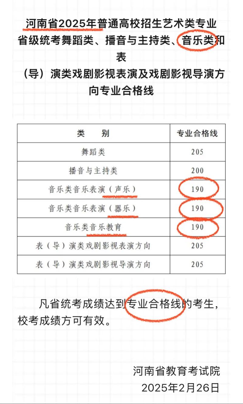 2025音乐高考分数线是多少?-第2张图片-泰美艺术培训 2025音乐高考分数线是多少?-第2张图片-泰美艺术培训