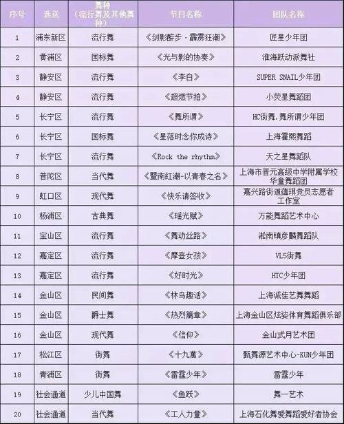 2025舞蹈榜有哪些热门舞步最出圈？-第2张图片-泰美艺术培训