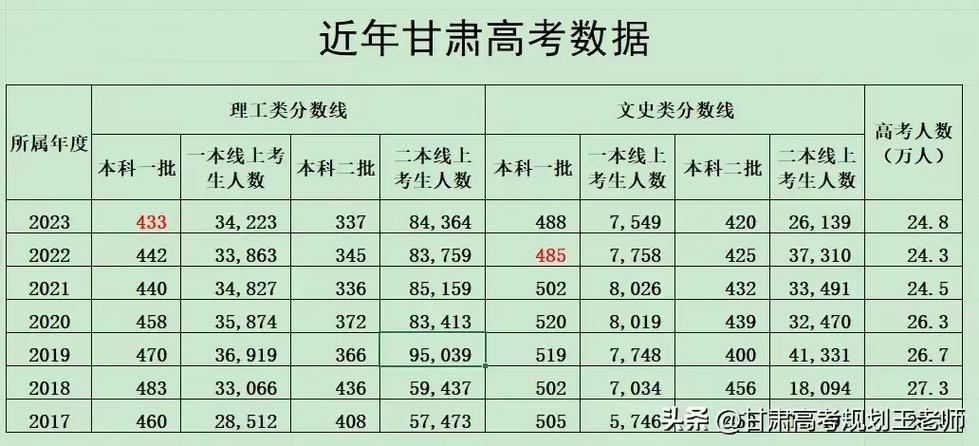 甘肃美术联考不过线人数为何这么多？-第1张图片-泰美艺术培训