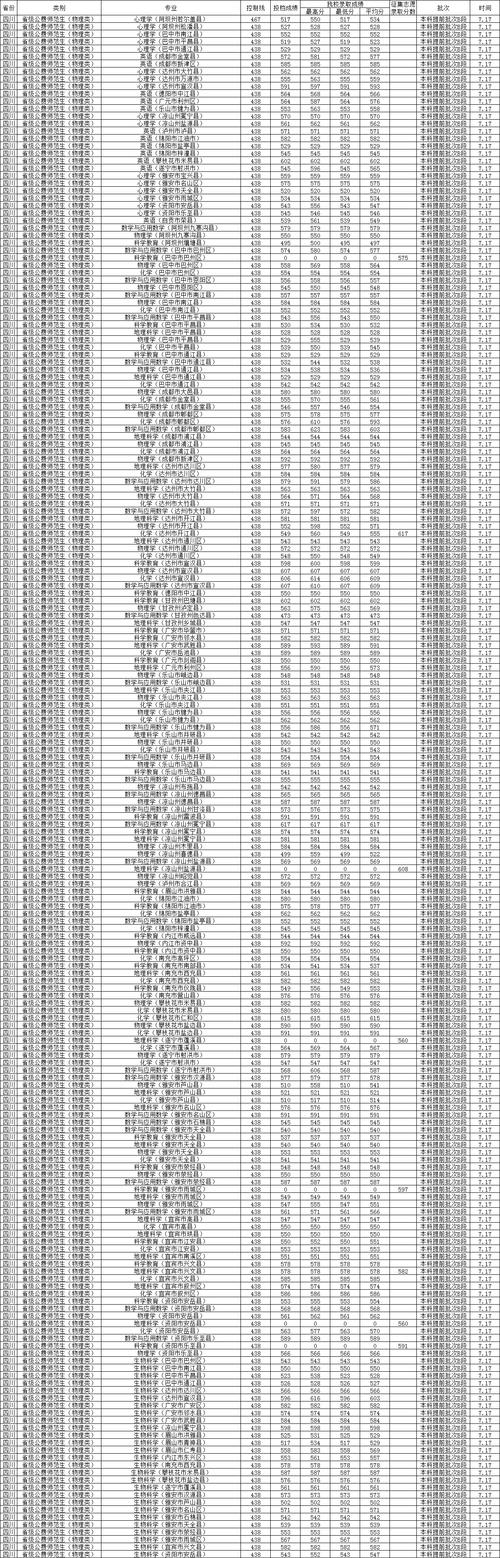 西华大学舞蹈类录取原则-第1张图片-泰美艺术培训