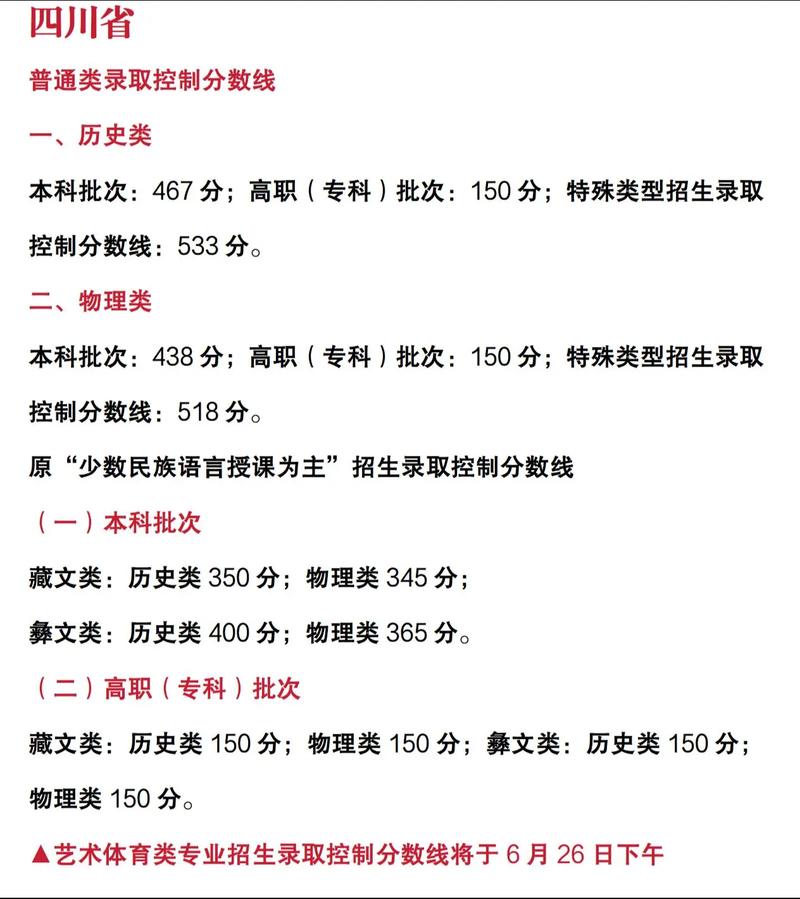 四川2025音乐分数线-第1张图片-泰美艺术培训