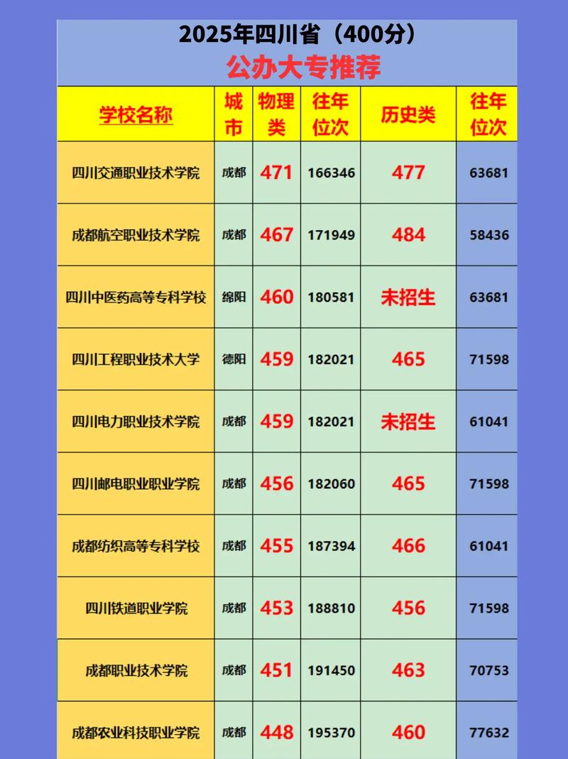 四川2025音乐分数线-第2张图片-泰美艺术培训