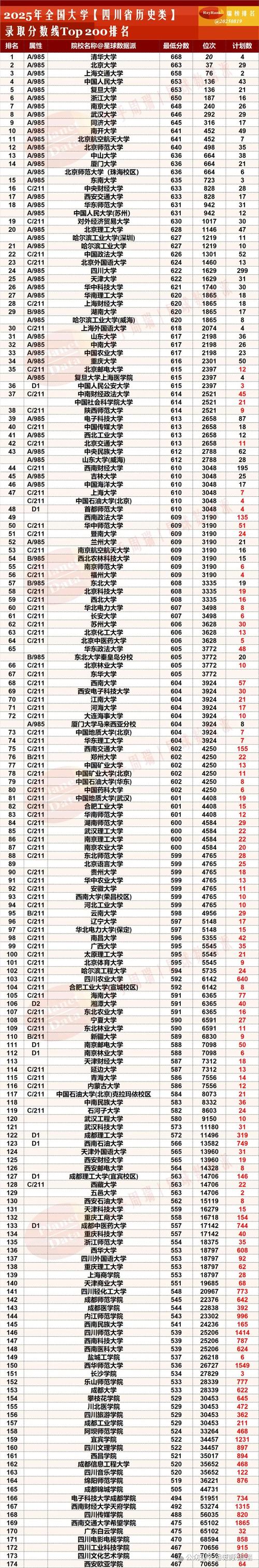 四川2025音乐分数线-第3张图片-泰美艺术培训