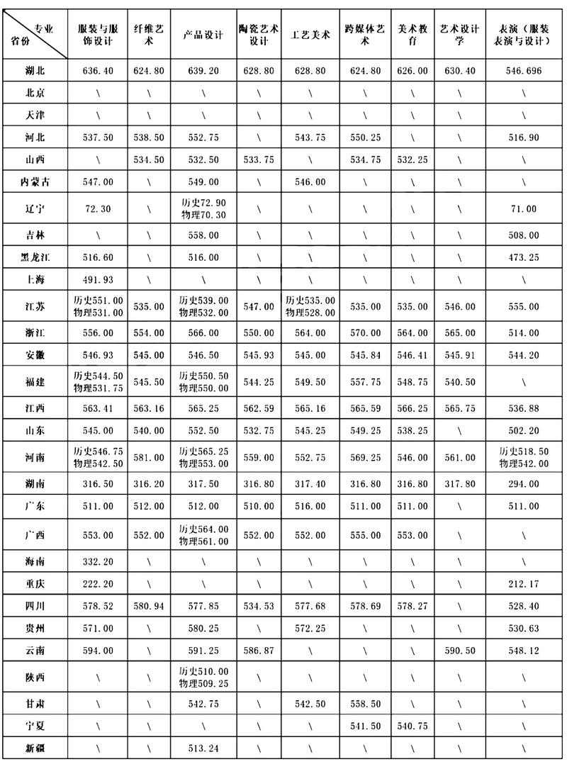 湖北学院美术2025招生计划有哪些变化？-第2张图片-泰美艺术培训