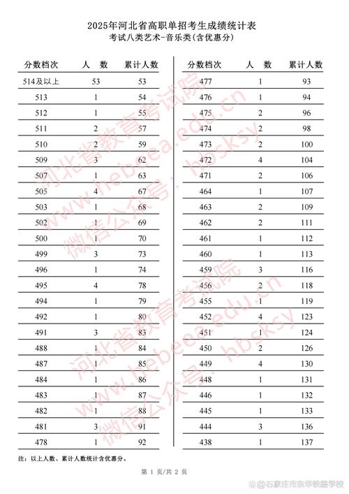 河北省2025音乐联考考什么?-第1张图片-泰美艺术培训 河北省2025音乐联考考什么?-第1张图片-泰美艺术培训