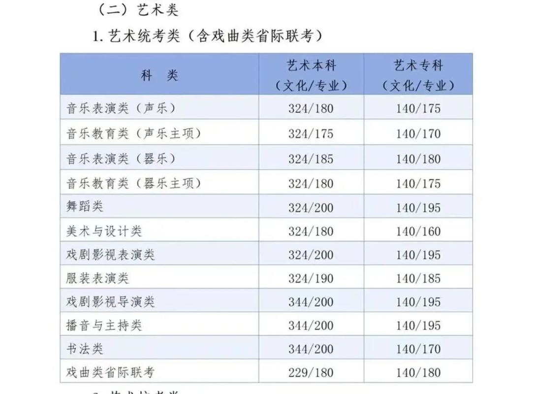 河北省2025音乐联考考什么?-第2张图片-泰美艺术培训 河北省2025音乐联考考什么?-第2张图片-泰美艺术培训