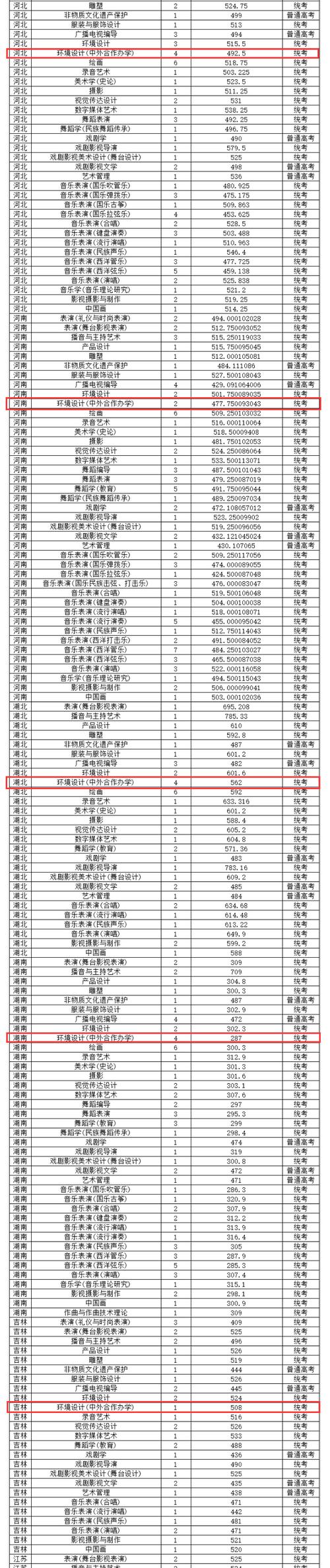 云南云南艺考成绩怎么查？入口在哪？-第2张图片-泰美艺术培训