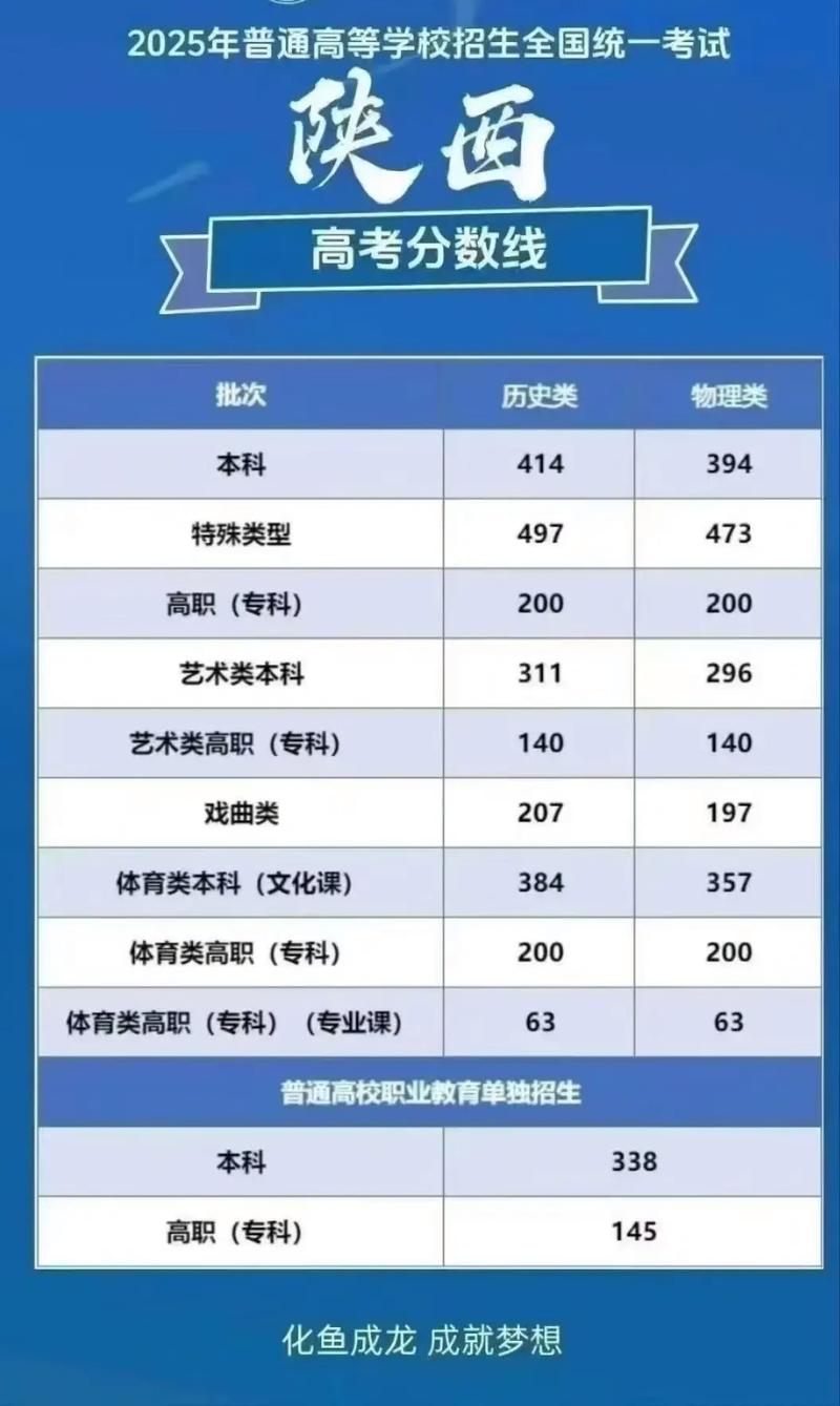 2025陕西音乐联考有何新变化或要求？-第1张图片-泰美艺术培训