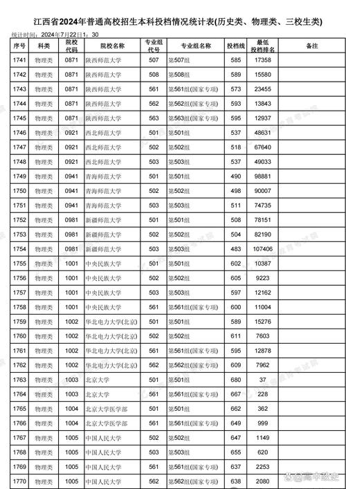 江西美术联考本科合格线是多少?-第1张图片-泰美艺术培训 江西美术联考本科合格线是多少?-第1张图片-泰美艺术培训
