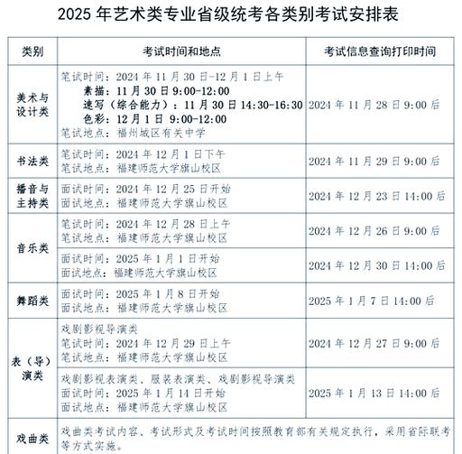 2025福建美术统考有何新变化？-第1张图片-泰美艺术培训