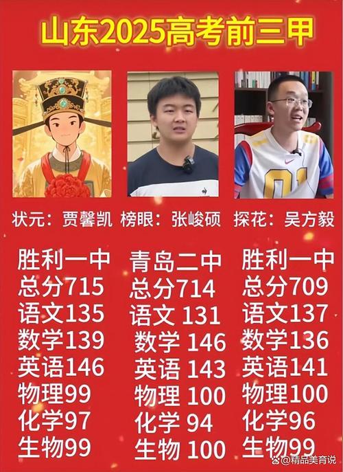 2025山东美术状元花落谁家？-第3张图片-泰美艺术培训