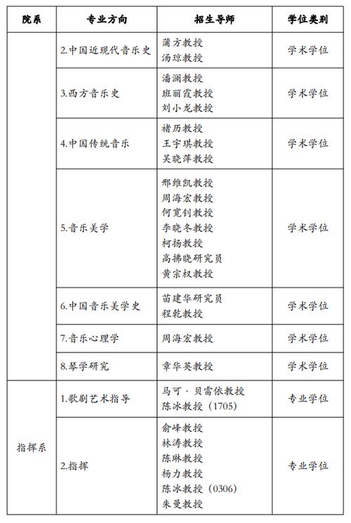中央音乐学院研究生招生简章何时发布？-第1张图片-泰美艺术培训