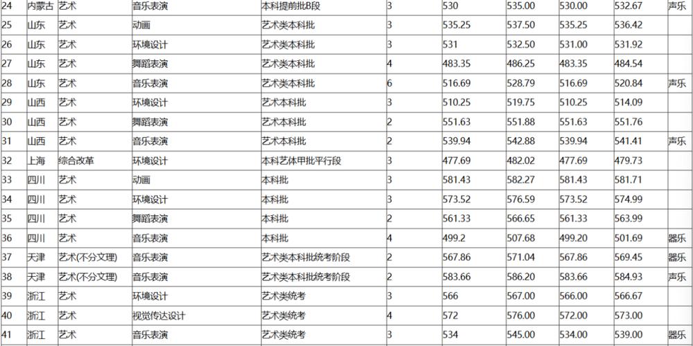 集美大学2025美术招生何时开始？-第1张图片-泰美艺术培训