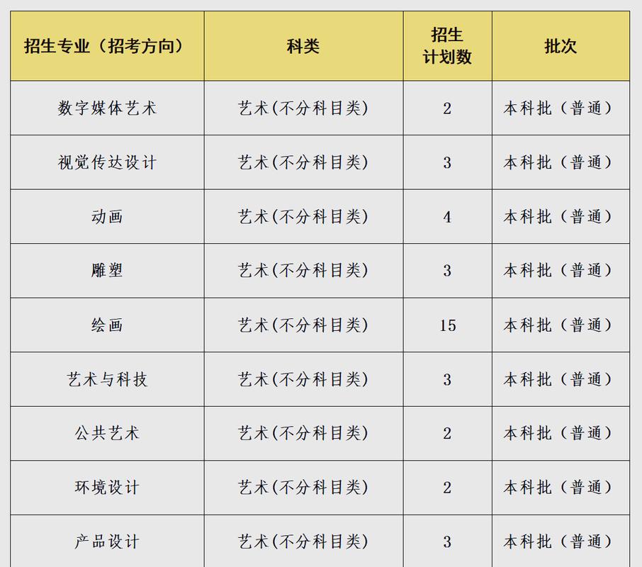 2025四川音乐分数线多少？-第3张图片-泰美艺术培训