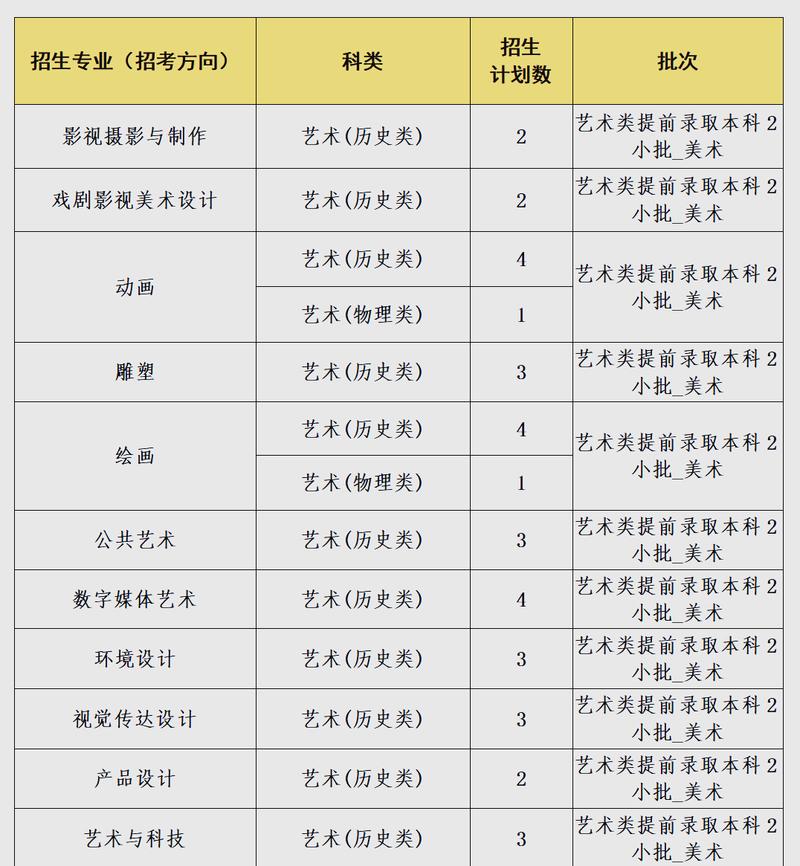 2025四川音乐分数线多少？-第2张图片-泰美艺术培训