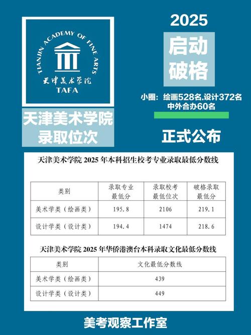 2025天津美术考点有哪些变化？-第2张图片-泰美艺术培训