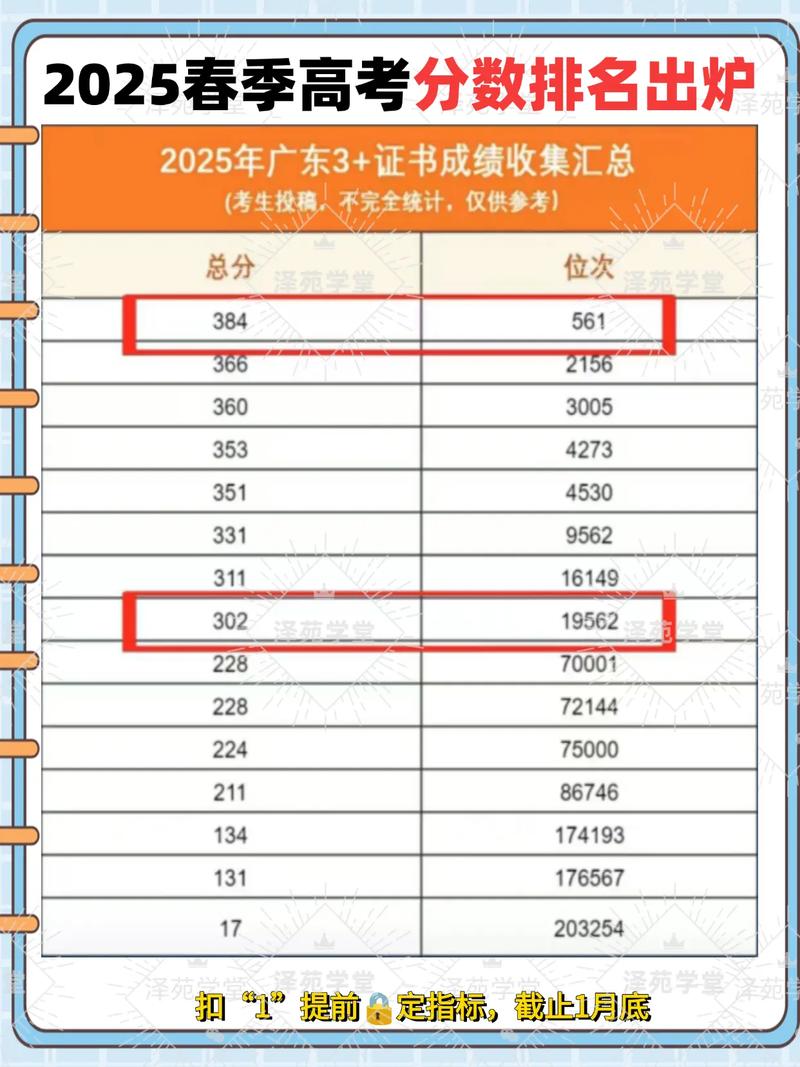 广东音乐联考分数线多少？-第3张图片-泰美艺术培训