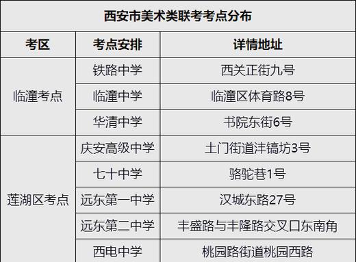 陕西2025美术招生有哪些新变化？-第1张图片-泰美艺术培训