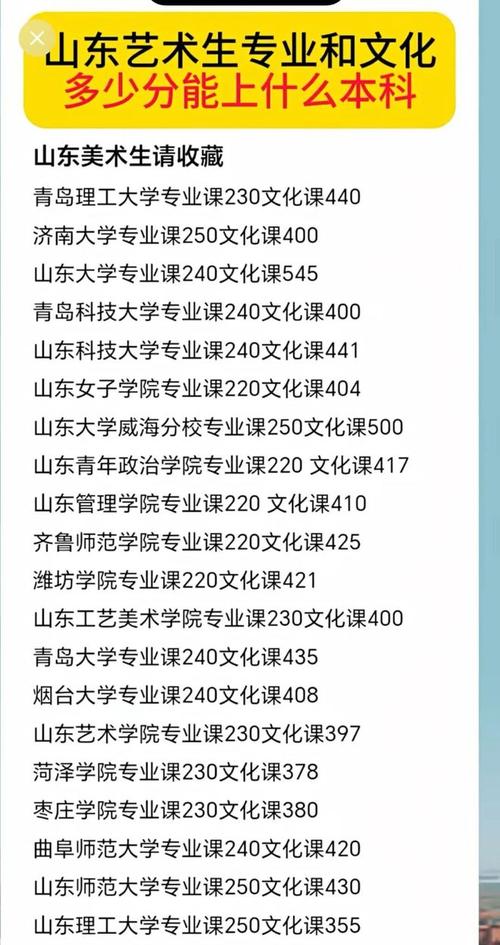 山东2025本科艺考成绩何时查？-第3张图片-泰美艺术培训