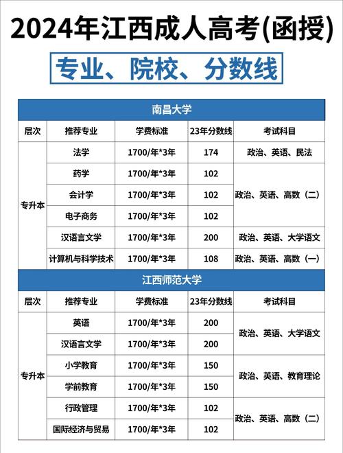 江西联考承认哪些院校?-第1张图片-泰美艺术培训 江西联考承认哪些院校?-第1张图片-泰美艺术培训