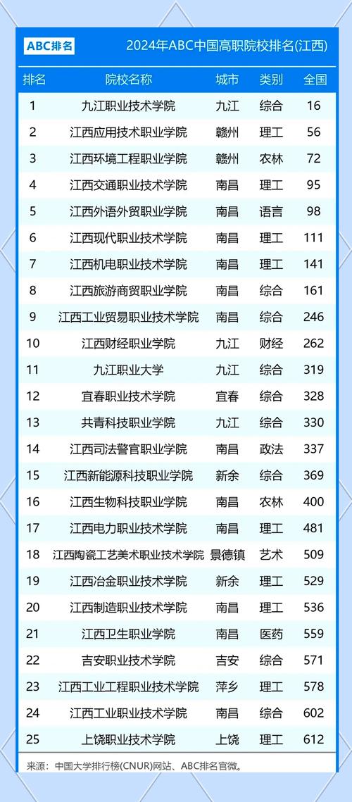 江西联考承认哪些院校?-第2张图片-泰美艺术培训 江西联考承认哪些院校?-第2张图片-泰美艺术培训