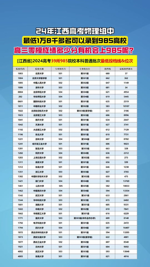 江西联考承认哪些院校？-第3张图片-泰美艺术培训