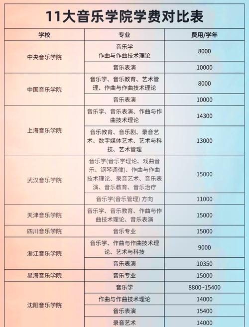 上海音乐学院研究生学费多少？-第2张图片-泰美艺术培训